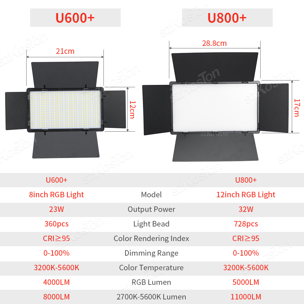 Panel de luz LED de relleno RG - Photography Video Lighting Kit reseña y precio